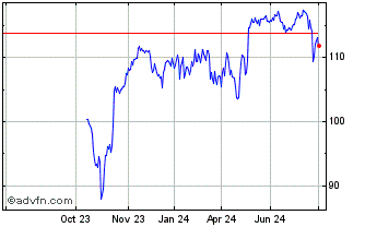 1 Year NLBNPIT1V8Q5 20241220 32... Chart