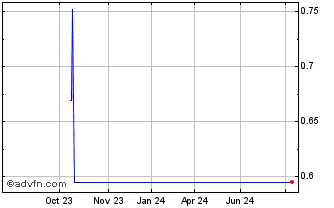 1 Year NLBNPIT1VAE9 20991231 10... Chart