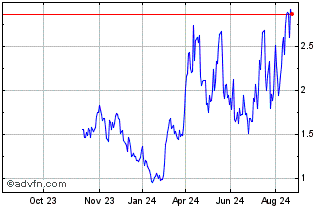 1 Year NLBNPIT1W262 20240920 2200 Chart