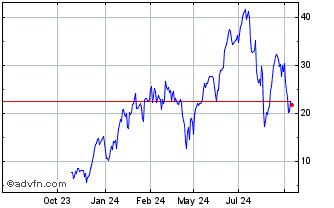 1 Year NLBNPIT1WFC0 20991231 15... Chart