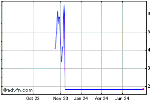 1 Year NLBNPIT1WL84 20991231 57... Chart