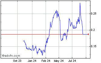 1 Year NLBNPIT1WVO2 20240920 8 Chart