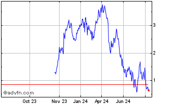 1 Year NLBNPIT1WXE9 20991231 9.... Chart