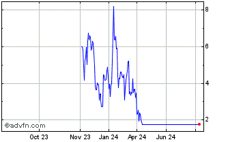 1 Year NLBNPIT1X9P3 20991231 20... Chart