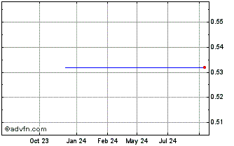 1 Year NLBNPIT1XFL9 20351219 19... Chart