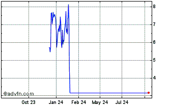 1 Year NLBNPIT1XNU4 20351221 39... Chart