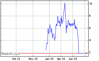 1 Year NLBNPIT1YFW4 20991231 22... Chart