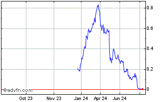 1 Year NLBNPIT1YLF7 20240920 18 Chart