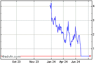 1 Year NLBNPIT1YQH2 20991231 19... Chart