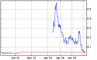 1 Year NLBNPIT1ZPQ2 20241220 180 Chart