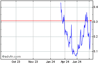 1 Year NLBNPIT20GC4 20240920 28 Chart