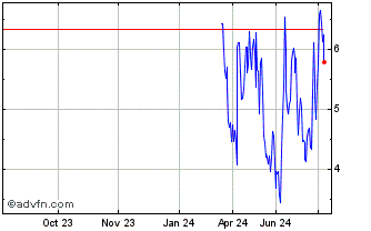 1 Year NLBNPIT20OY2 20351221 27... Chart