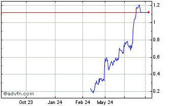 1 Year NLBNPIT20SF2 20240920 26 Chart