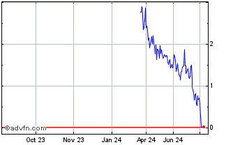 1 Year NLBNPIT20U22 20991231 80... Chart