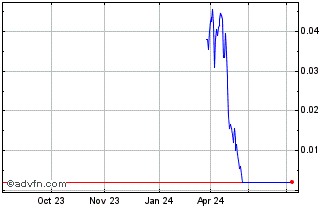 1 Year NLBNPIT21621 20240920 80 Chart