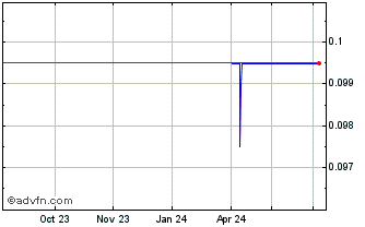 1 Year NLBNPIT21D14 20240920 31... Chart