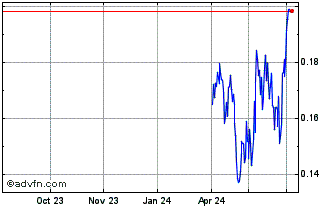 1 Year NLBNPIT21FA8 20240920 35... Chart