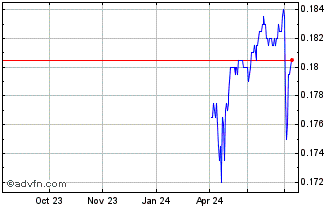 1 Year NLBNPIT21J26 20240918 1600 Chart