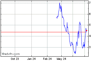 1 Year NLBNPIT21LM1 20241218 18... Chart