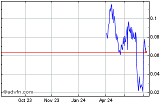 1 Year NLBNPIT21M13 20240918 1900 Chart