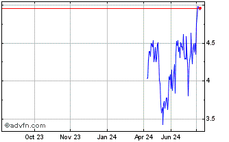 1 Year NLBNPIT21P93 20240918 19... Chart