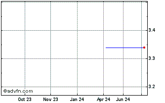 1 Year NLBNPIT21PM2 20241218 17... Chart