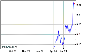 1 Year NLBNPIT21R18 20240920 130 Chart