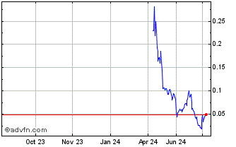 1 Year NLBNPIT21VT5 20241115 95 Chart