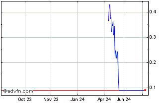 1 Year NLBNPIT21X69 20240822 2.8 Chart