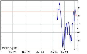 1 Year NLBNPIT220H4 20991231 36... Chart