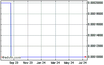 1 Year Bnp Paribas Issuance Chart