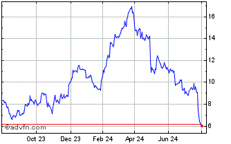 1 Year Societe Generale Effekten Chart