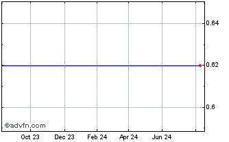 1 Year Unicredit Bank Chart