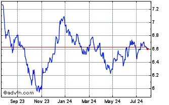 1 Year UBS LUX FUND SOL-BBG Bar... Chart