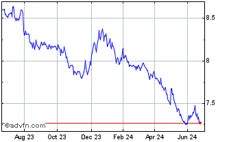 1 Year Exchange Traded Fund X J... Chart