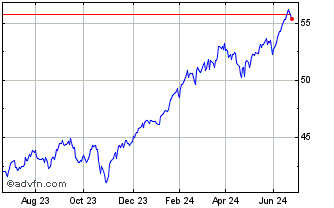 1 Year Xtrackers MSCI USA ESG U... Chart