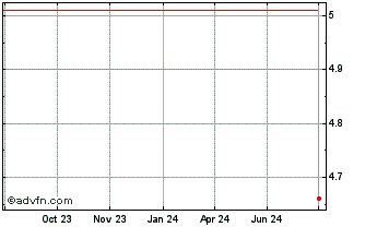 1 Year NEAR Protocol Chart