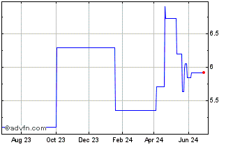 1 Year DDIJ26 - Abril 2026 Chart