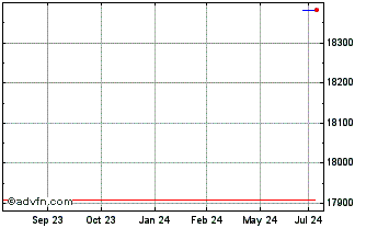 1 Year MEXU24 - Setembro 2024 Chart