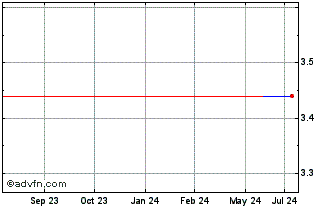 1 Year MR1U24U25 - 09/2024 Chart