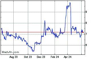 1 Year Allied Tecnologia ON Chart