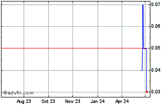 1 Year BBASS495 Ex:24,22 Chart