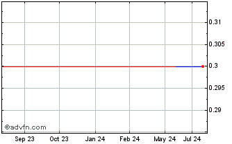 1 Year BBASW505 Ex:24,12 Chart