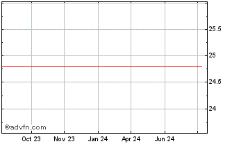 1 Year BANESE ON Chart