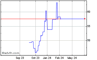 1 Year J.P. Morgan Exchange-Tra... Chart