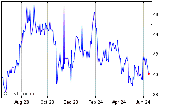 1 Year Comcast DRN MB Chart