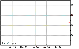 1 Year German AK DNR Chart