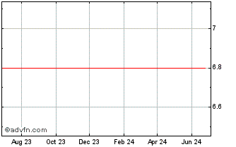 1 Year Dexco ON Chart