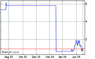 1 Year ITUBS346 Ex:33,2 Chart