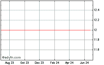 1 Year IOCHP-MAXION ON Chart